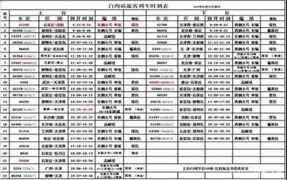 白沟10月11号限号:10月11号限号时间是几点到几点?