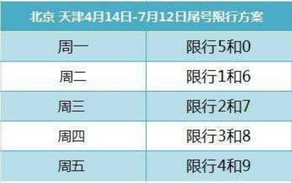 白沟10月11号限号：10月11号限号时间是几点到几点？ 