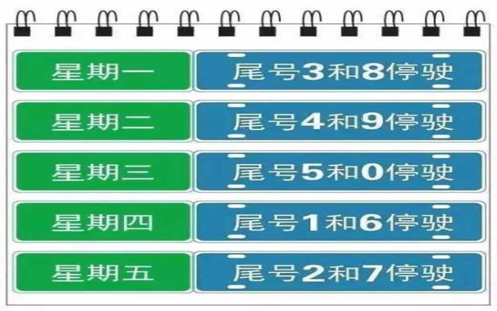  石家庄周三限什么号：快看看尾号吧？ 