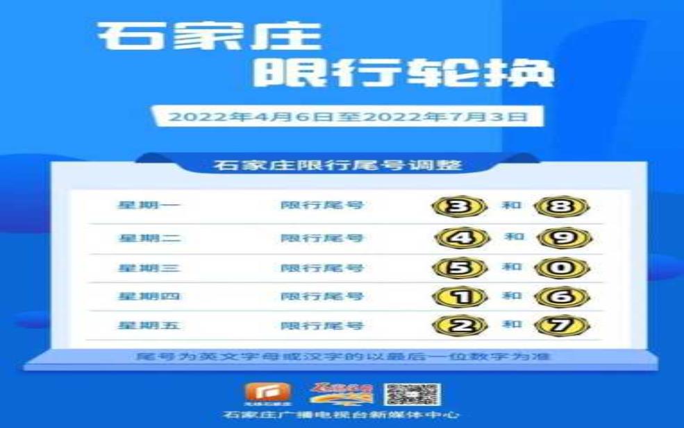 石家庄周三限什么号:快看看尾号吧?