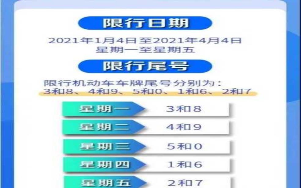 磁县限号通知:今天是单号还是双号?