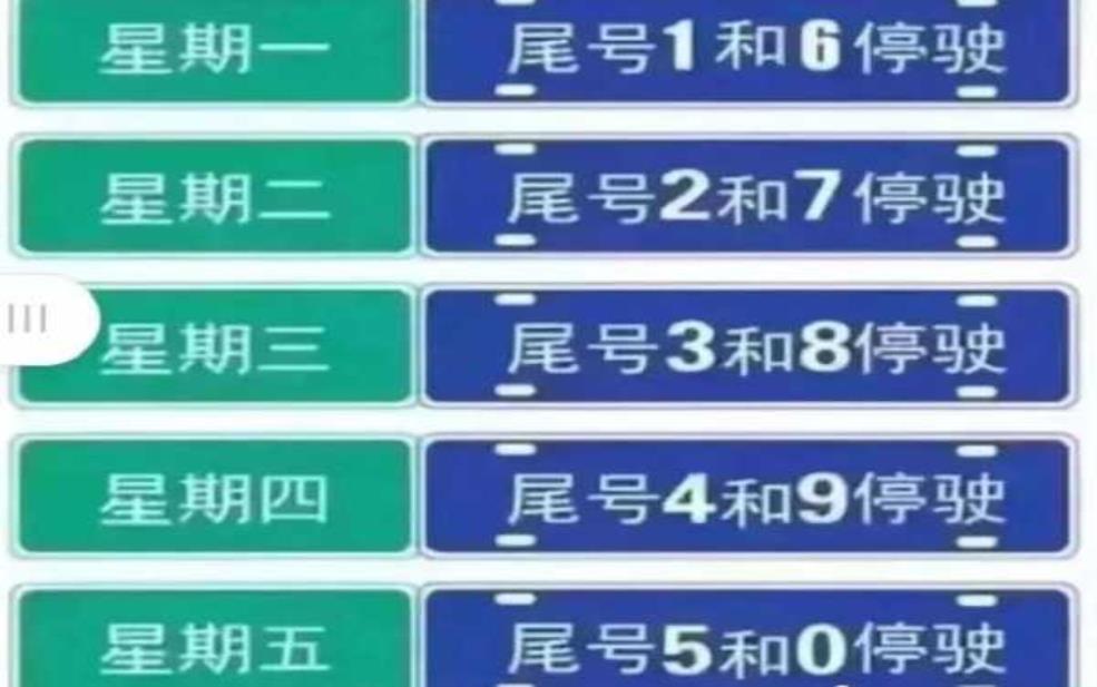 磁县限号通知:今天是单号还是双号?