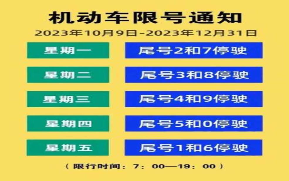 秦皇岛最新限号通知:到底怎么限号?