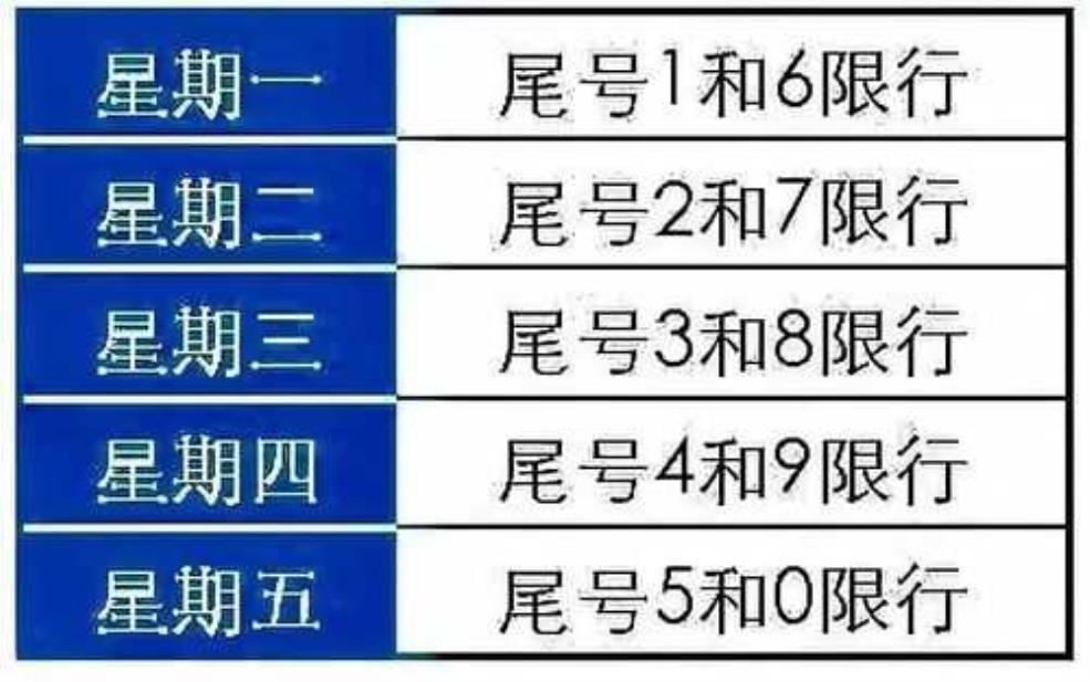  绵阳限号规定：你准备好了吗？ 
