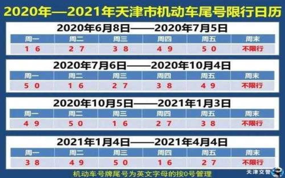 蓟县限号通知:是为了保障谁的出行?