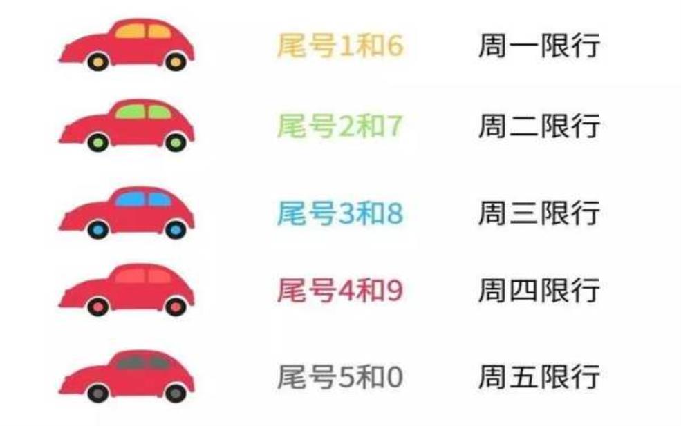 贵州限号: 我的车能去吗?