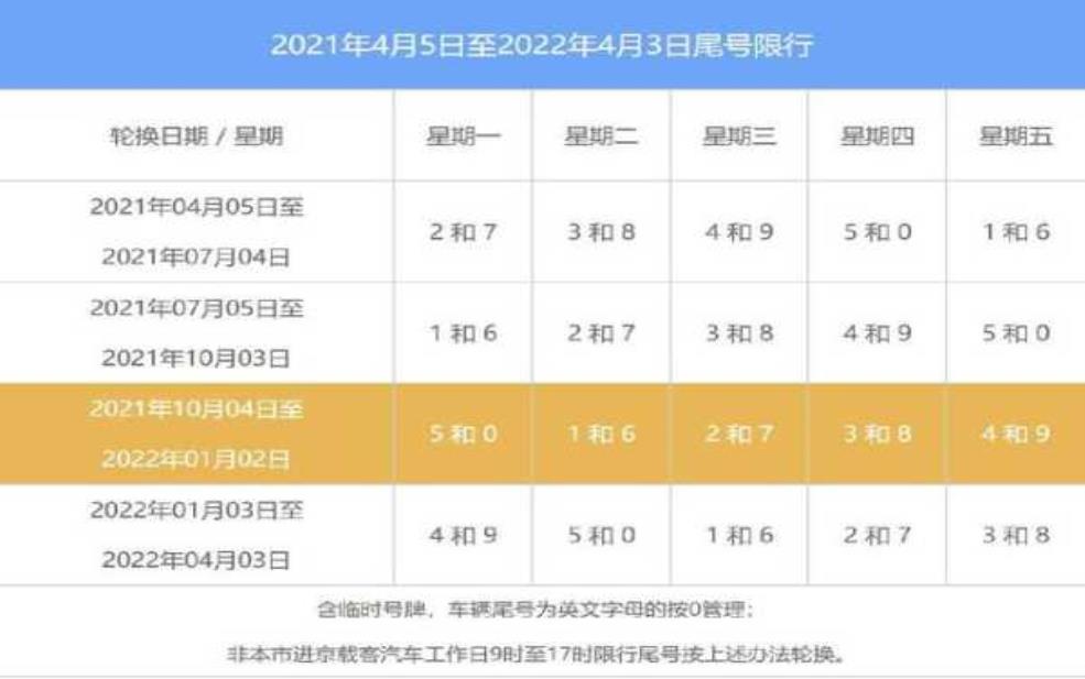 遵化4月限号多少: 还是只有工作日限号?