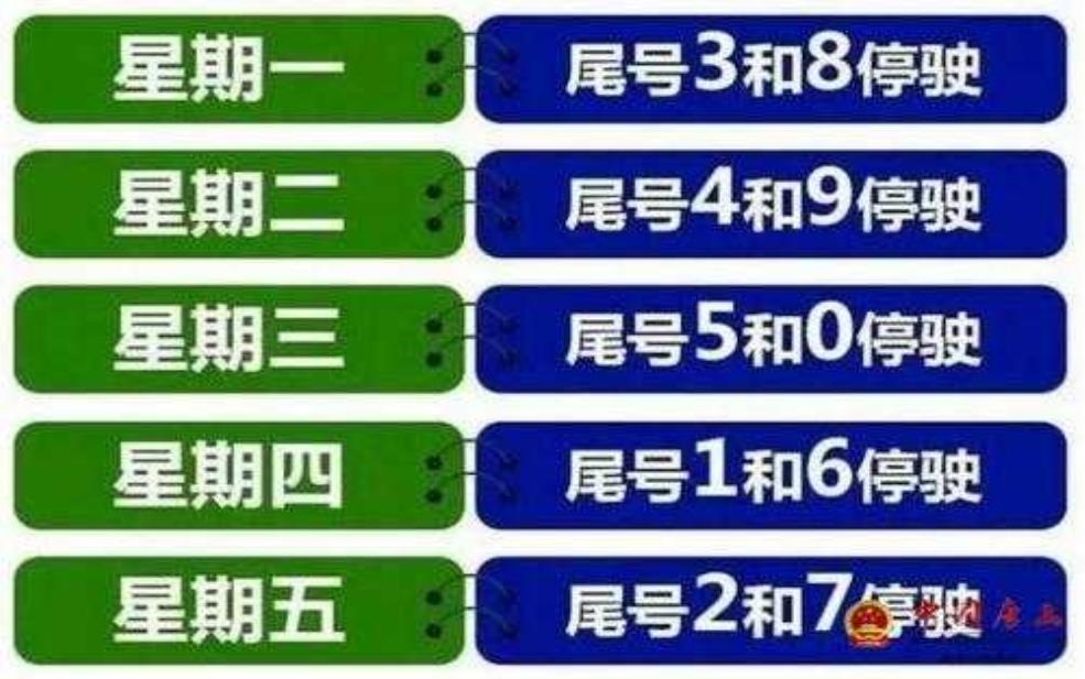  遵化今天限号尾数多少：  今天限行尾数是多少？ 