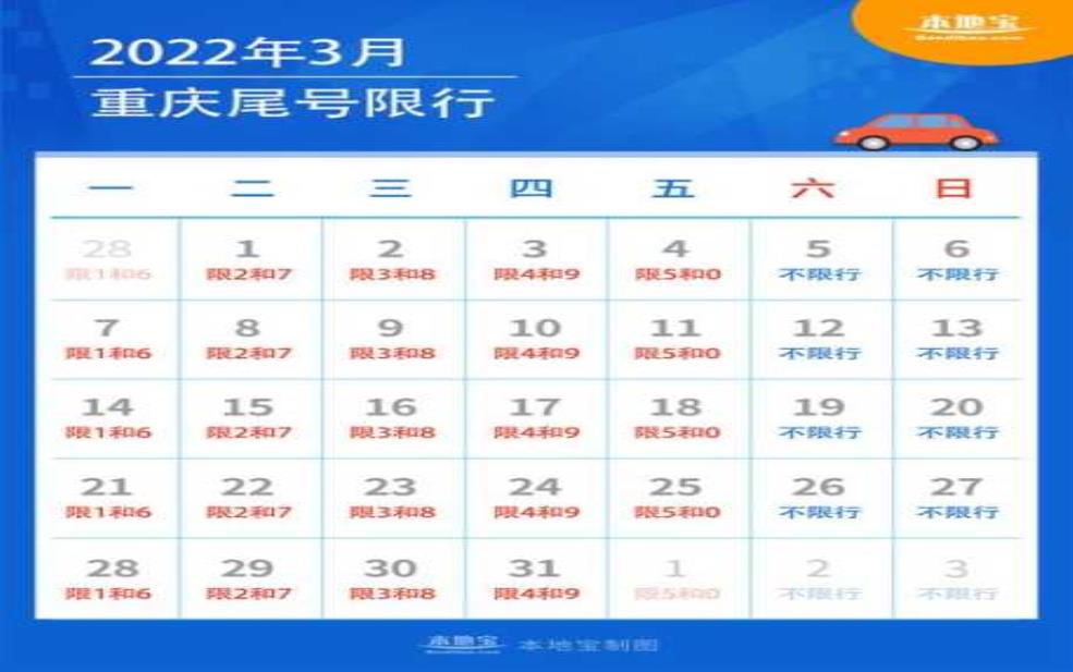 重庆限号多少:今天限号几和几?