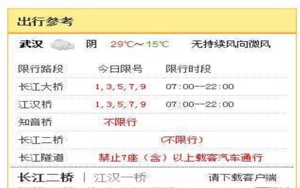  长江隧道限号：车牌尾号怎么看？ 