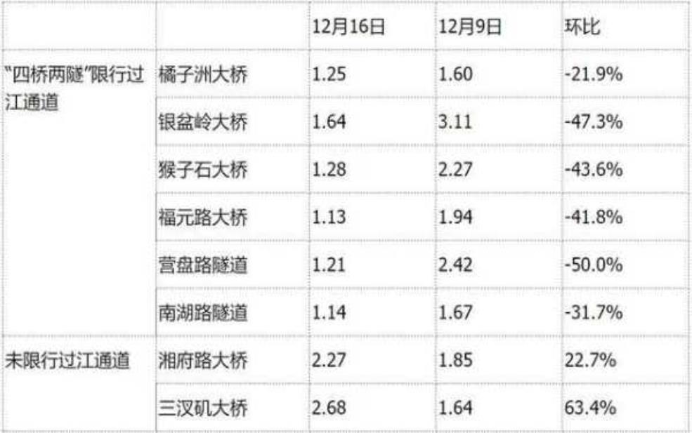  长沙汽车限号不：那什么时候会堵车？ 