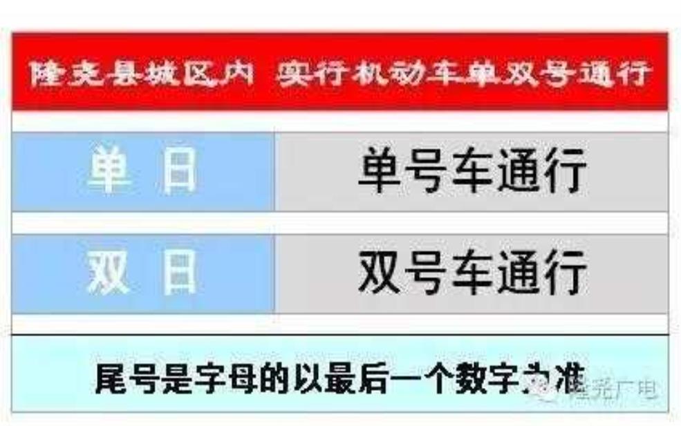 隆尧县限号查询:我的车牌号今天能上路吗?