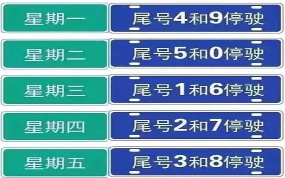  雄县限号最新 2024：周一到周五到底限不限？ 