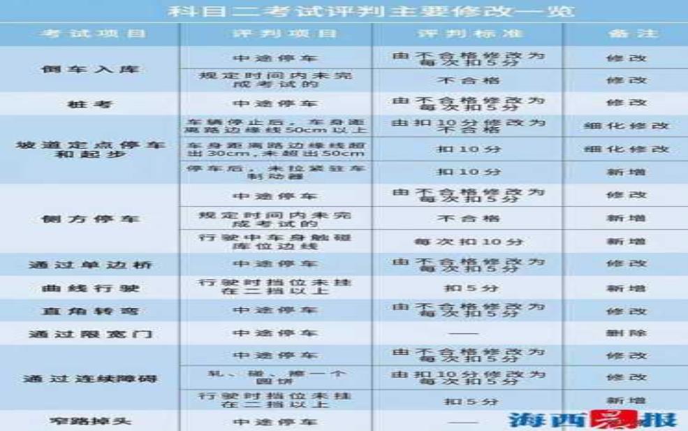 驾校的车限号吗: 教练车限行时间是几点到几点?