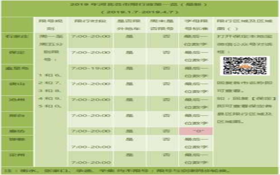 高碑店8月10号限号多少:是限双号还是单号?