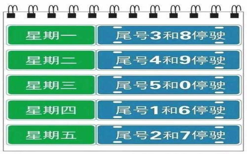 高阳明天限什么号: 还是其他尾号?