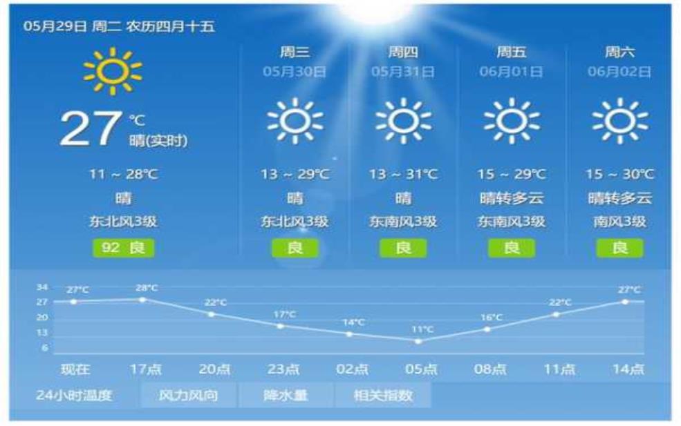 三都天气预报,后天会出太阳吗