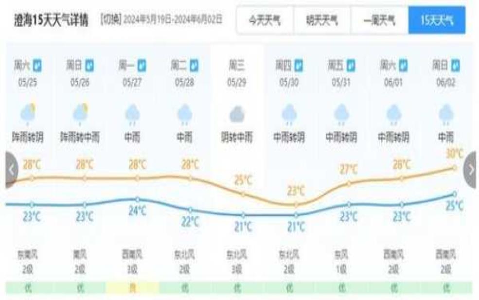 东平一周天气预报,什么时候雨最大