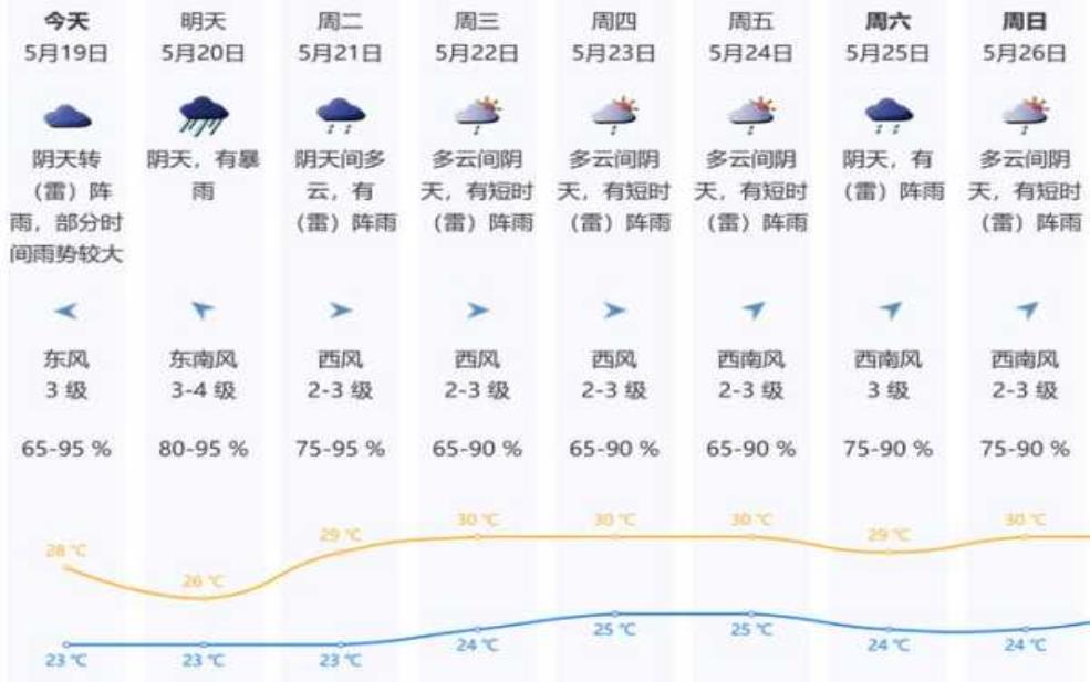 中央天气预报查询,明天出门要不要带伞