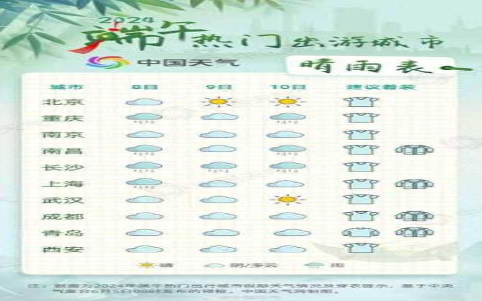  中央天气预报查询,明天出门要不要带伞 
