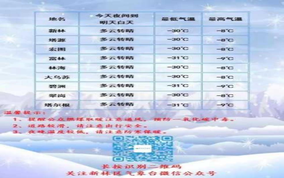 侯马市天气,最低多少度呢