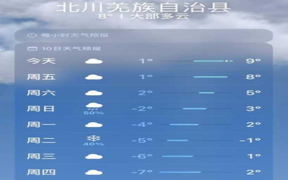 北川天气预报,最高最低温是多少