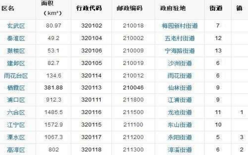  南京邮政编码多少,邮编怎么写才对 