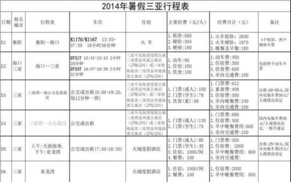  去三亚旅游大概需要多少钱,三亚旅游到底要花多少钱 