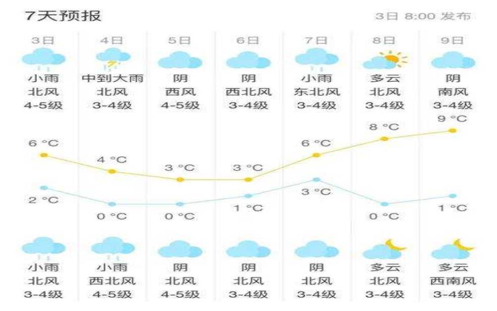  双柏天气预报,后天会不会也阴天呢 