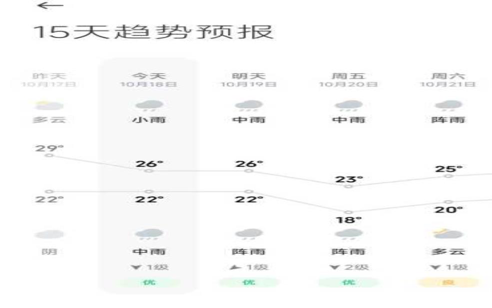 叶县天气,明天会不会下雨