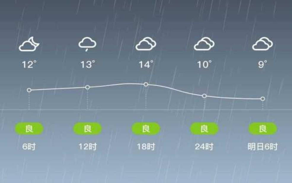 吉安市安福县天气,今天会很热吗 