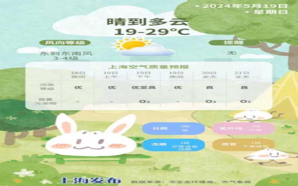  吉首天气预报,衣服该怎么穿呢 
