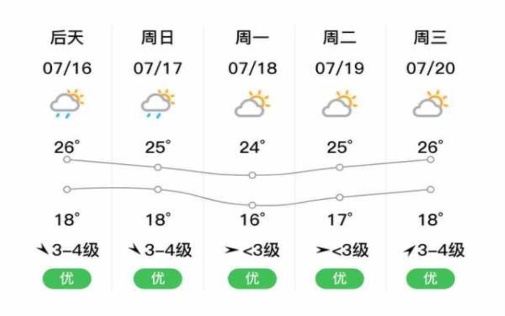  同江天气预报,适合户外活动吗 