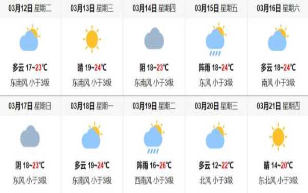 和静天气预报,明天会更热吗