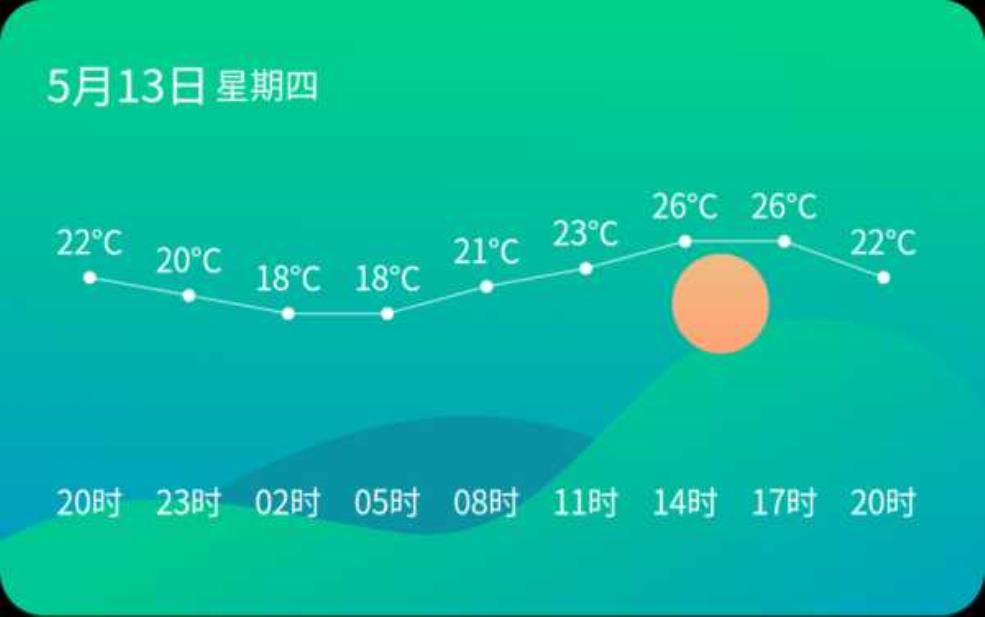 唐海天气,适合户外活动吗