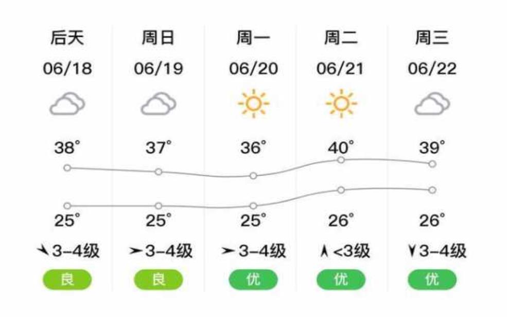  商南天气,什么时候才能放晴 