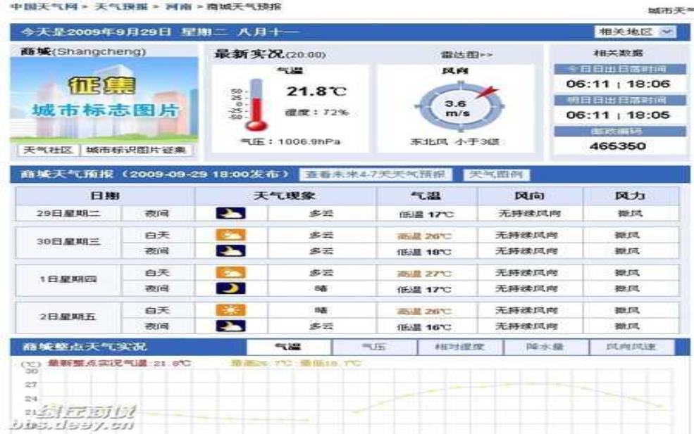 商南天气,什么时候才能放晴
