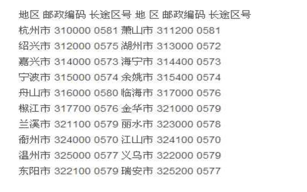 嘉兴邮政编码,到底哪个才是正确的