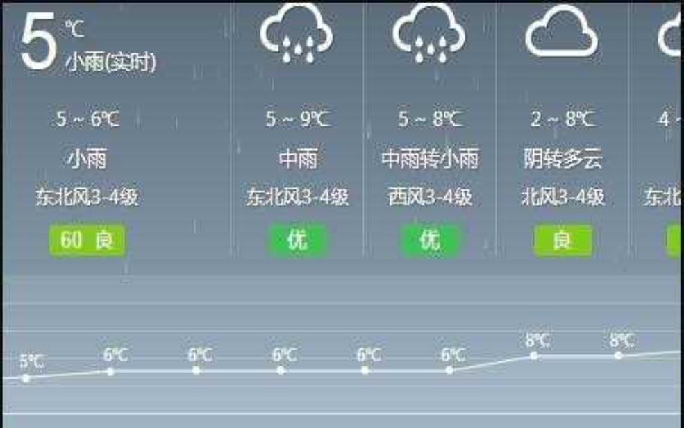  图卢兹天气,什么时候会下雨 