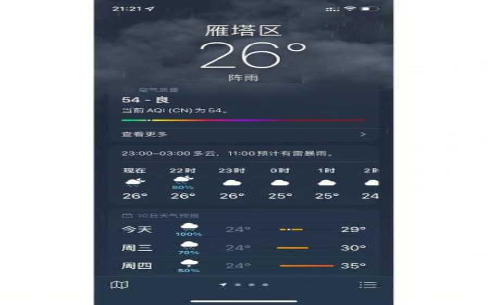 图卢兹天气,什么时候会下雨