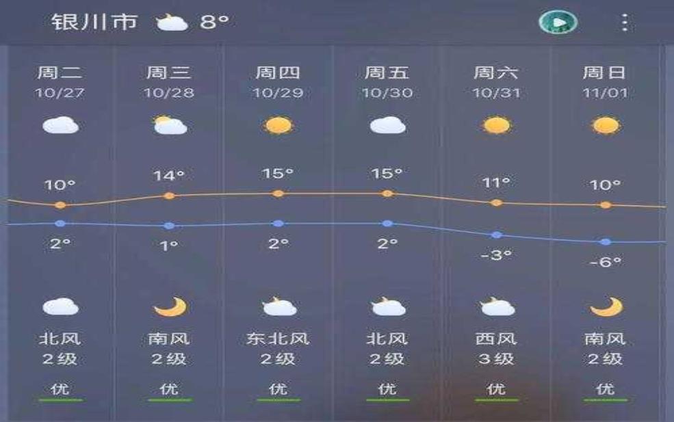  城固天气,后天会更冷吗 