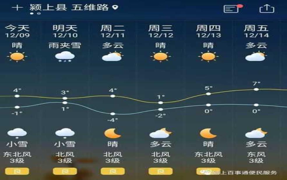城固天气,后天会更冷吗