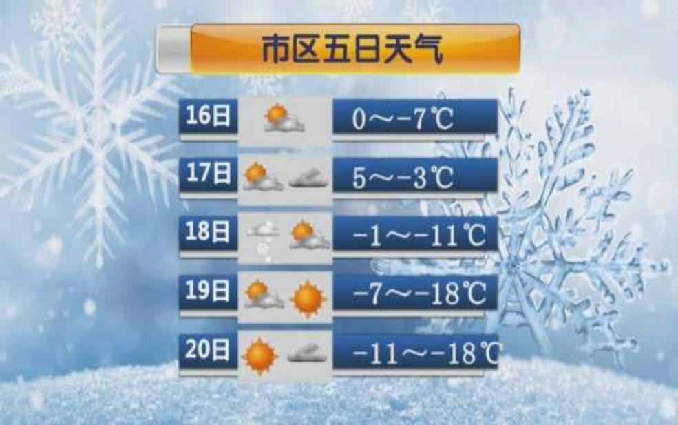 大庆市天气预报, 最低气温呢