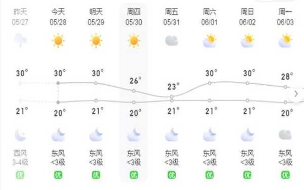 大新天气,是晴天还是雨天