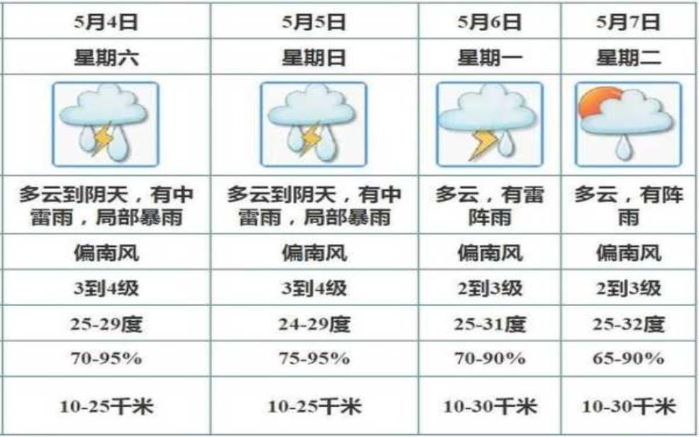 天气预报滦平,适合去户外玩吗