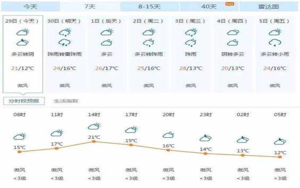  孙吴天气预报,出行要注意什么 