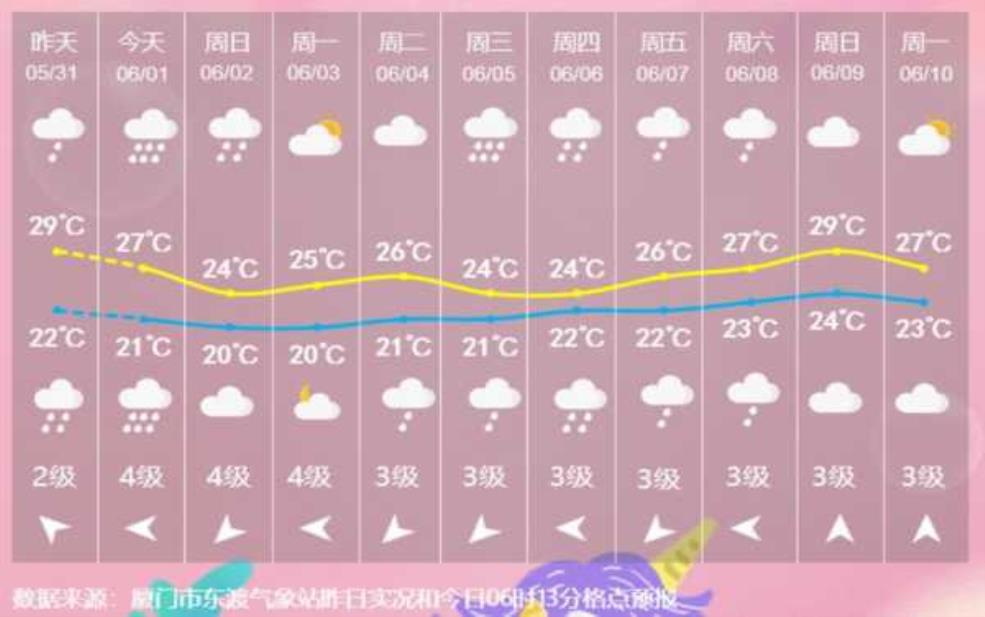 宁强县天气,雨什么时候停