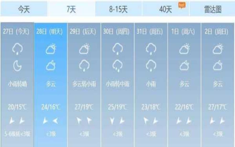  安庆太湖天气预报,最高气温多少度 