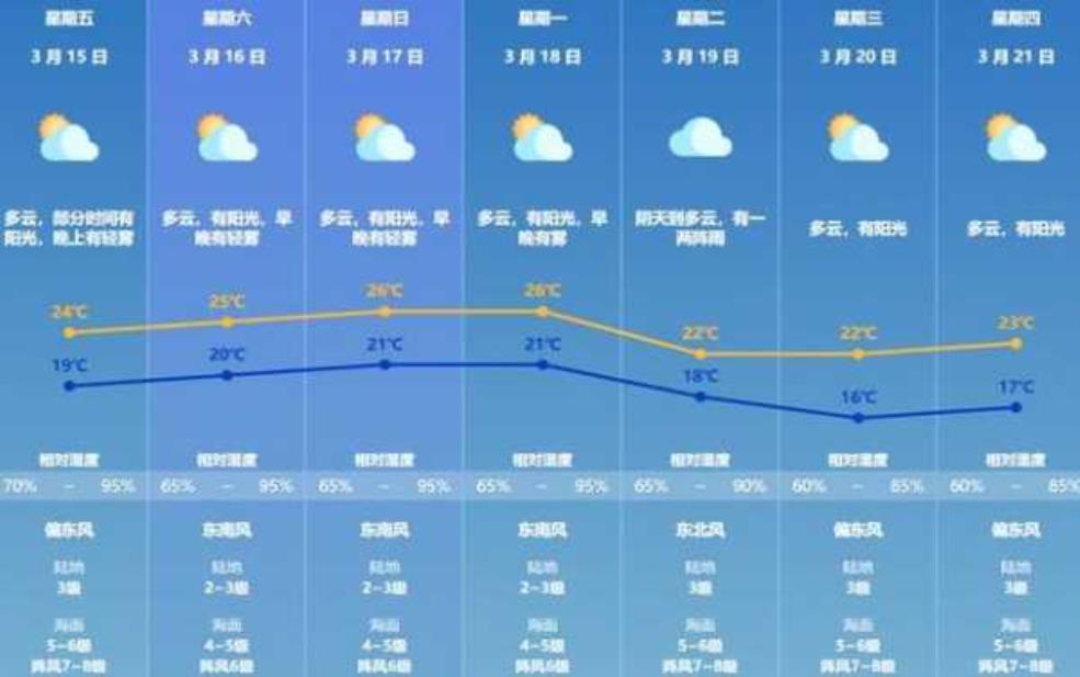 定襄县天气,明天风力会变大吗