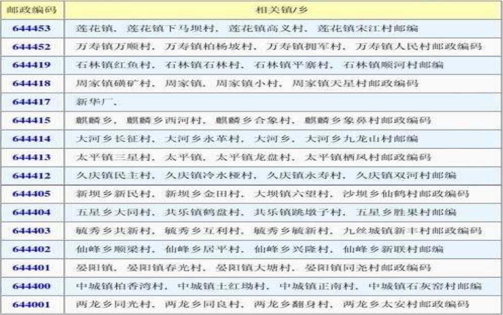  宜宾邮编,寄东西要用哪个邮编呢 